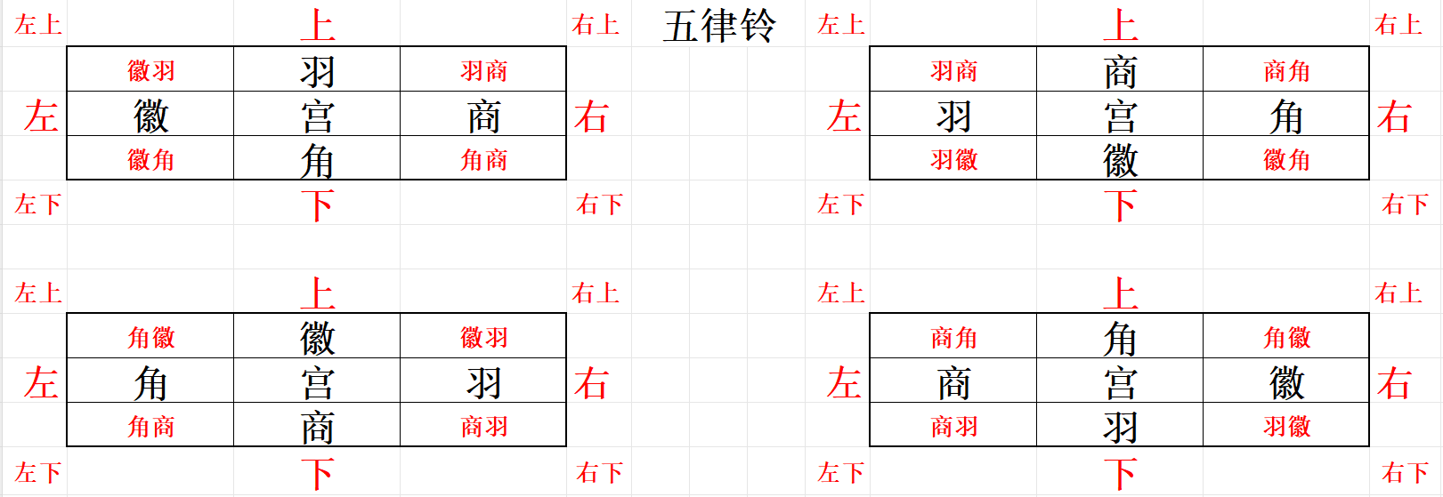 《射雕》五律铃攻略-射雕游戏攻略推荐-第2张图片-拓城游