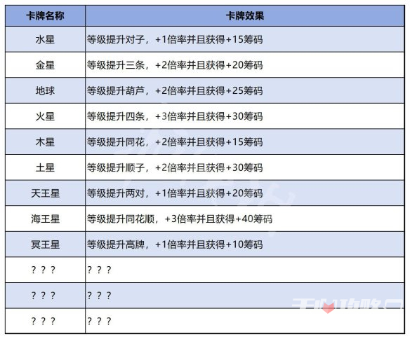 《balatro》星球牌效果详解：提升等级赢取丰厚奖励！-第2张图片-拓城游