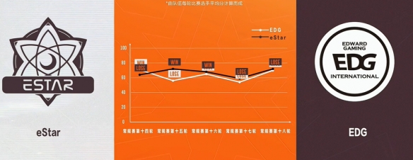 《穿越火线》cfpl败者组eStar vs EDG视频介绍-穿越火线游戏攻略推荐-第3张图片-拓城游