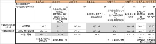 黑天鹅遗器词条选取攻略：如何最大化收益