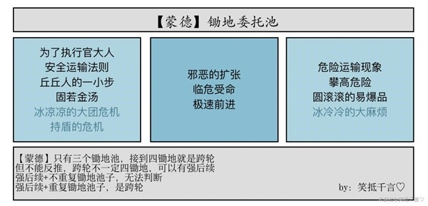 《原神》4.4蒙德委托轮次和保底机制解析：攻略分享及成就获取技巧-第3张图片-拓城游