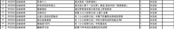 《游戏》2.0版本新增成就一览及星琼奖励详情-第2张图片-拓城游