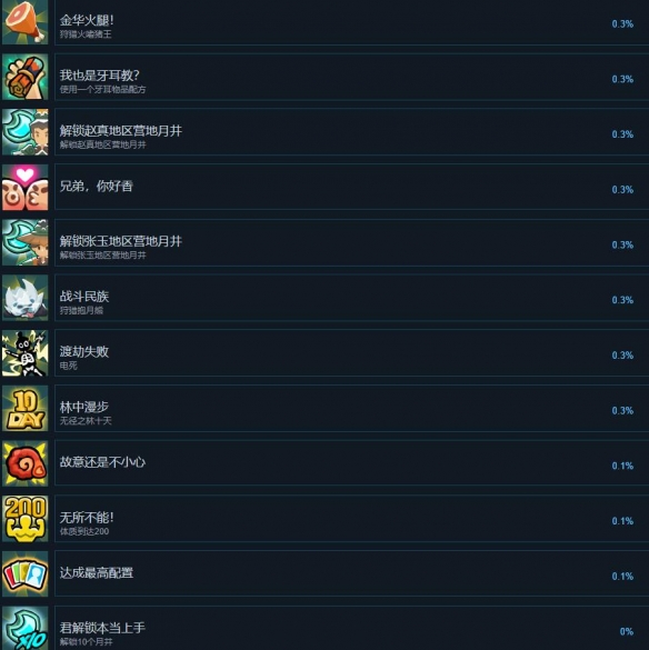 《无径之林》全成就达成条件一览-无径之林游戏攻略推荐-第5张图片-拓城游