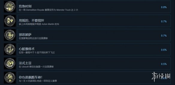 《飙酷车神：轰鸣盛典》steam成就一览-飙酷车神：轰鸣盛典游戏攻略推荐-第8张图片-拓城游