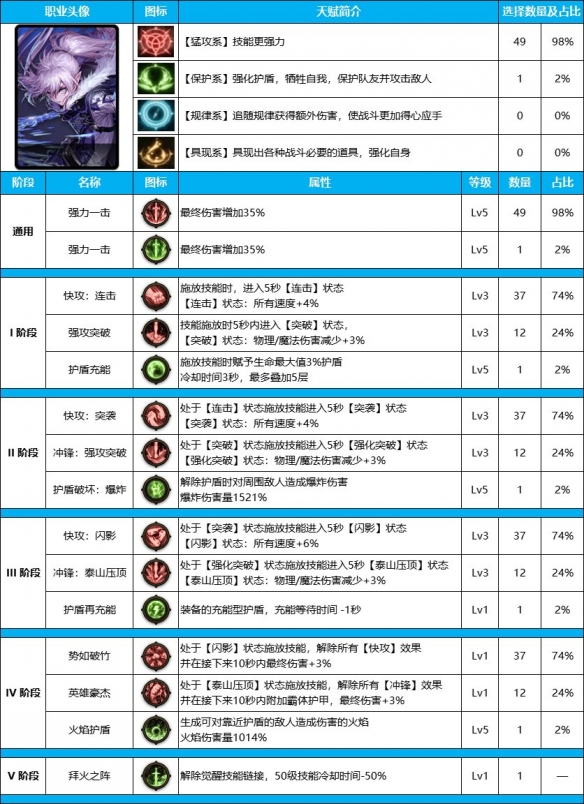 《DNF》雾神尼版本风法装备天赋加点推荐攻略-地下城与勇士游戏攻略推荐-第3张图片-拓城游