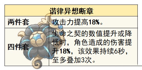 原神仆人培养攻略大全 阿蕾奇诺圣遗物命座武器攻略合集-原神游戏攻略推荐-第5张图片-拓城游