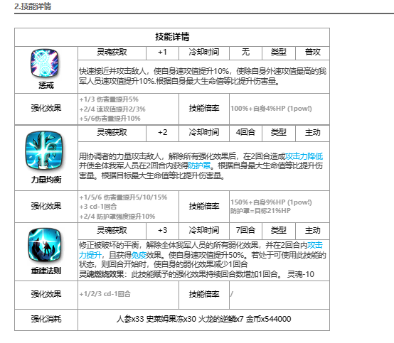 第七史诗协调者卡威利介绍与攻略：了解月光角色卡威利-第3张图片-拓城游