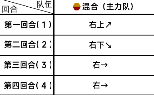 《蔚蓝档案》第三章3-1通关攻略-蔚蓝档案游戏攻略推荐-第3张图片-拓城游