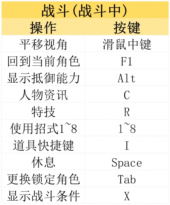 《古龙风云录》攻略全解析相关章节角色武器装备技艺庄客融铸攻略【游侠攻略组】-第3张图片-拓城游