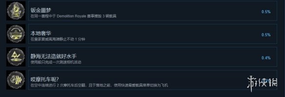 《飙酷车神：轰鸣盛典》steam成就一览-飙酷车神：轰鸣盛典游戏攻略推荐-第9张图片-拓城游