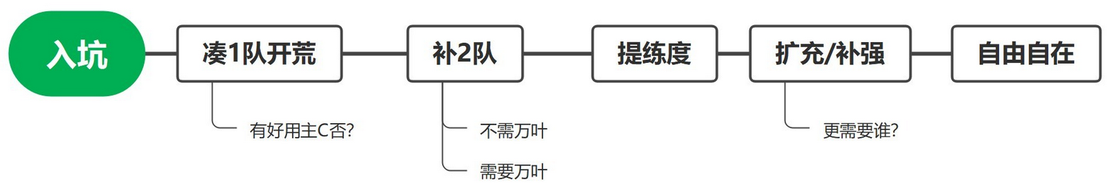 原神4.5版本下半卡池抽取建议 万叶和那维莱特抽哪个好-原神游戏攻略推荐-第7张图片-拓城游