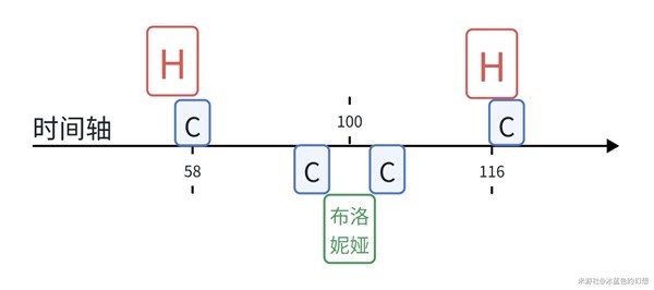 花火配速指南：如何搭配速度才能最大化收益