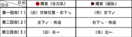 《蔚蓝档案》第七章7-5通关攻略-蔚蓝档案游戏攻略推荐-第3张图片-拓城游