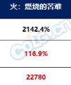 《DNF》雾神武器属性一览-地下城与勇士游戏攻略推荐-第5张图片-拓城游