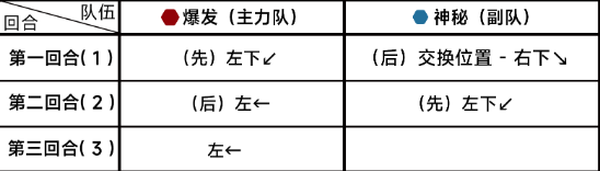 《蔚蓝档案》第十章10-3通关攻略-蔚蓝档案游戏攻略推荐-第3张图片-拓城游