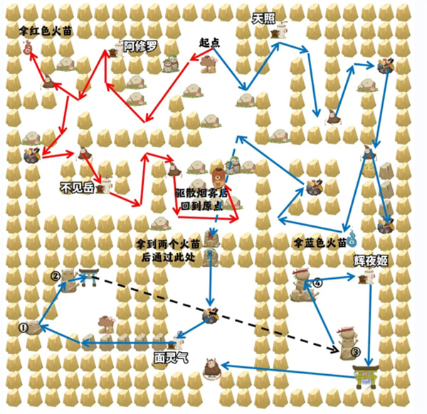 阴阳师收集福运第一关攻略-阴阳师游戏攻略推荐-第7张图片-拓城游