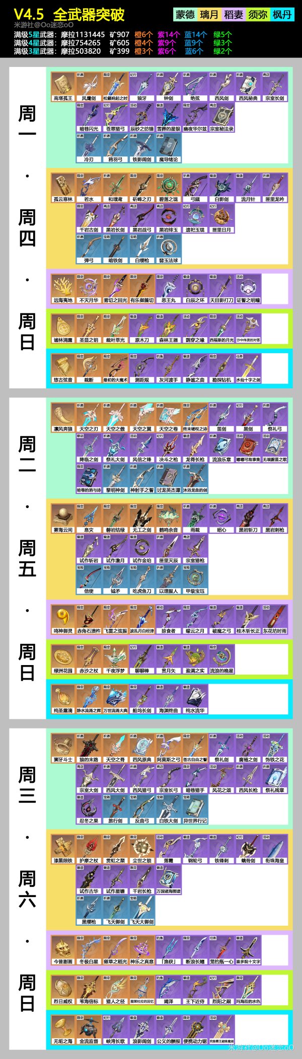 《原神》4.5全武器突破材料需求一览-原神游戏攻略推荐