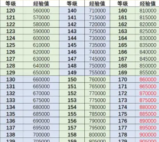 《行侠仗义五千年》角色升级攻略-行侠仗义五千年游戏攻略推荐-第4张图片-拓城游