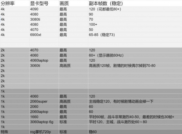 《碧蓝幻想Relink》电脑配置要求一览-为流畅游戏体验做好准备-第2张图片-拓城游