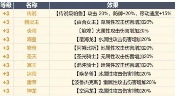 如何理解《幻兽帕鲁》中的词条？幻兽帕鲁攻略推荐-第3张图片-拓城游