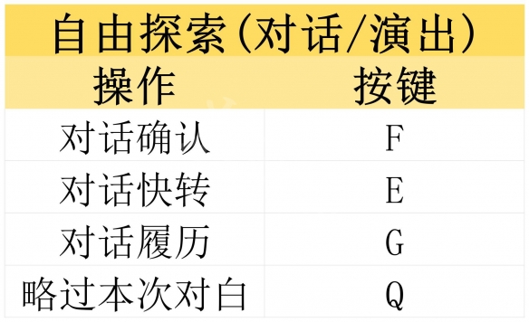 《古龙风云录》攻略全解析相关章节角色武器装备技艺庄客融铸攻略【游侠攻略组】-第2张图片-拓城游