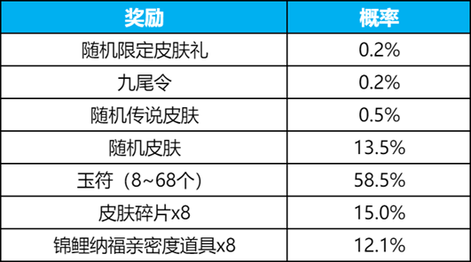 王者荣耀妲己九尾皮肤什么时候返场 妲己无双皮肤返场时间-王者荣耀游戏攻略推荐-第3张图片-拓城游