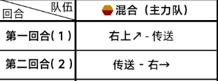 《蔚蓝档案》第四章4-4通关攻略-蔚蓝档案游戏攻略推荐-第3张图片-拓城游