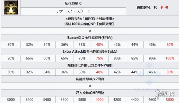 《FGO》苍崎青子从者图鉴-fatego游戏攻略推荐-第11张图片-拓城游