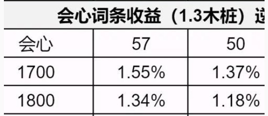 《逆水寒手游》1.3.1内功词条选择推荐-逆水寒游戏攻略推荐-第3张图片-拓城游