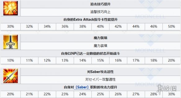 《FGO》苍崎青子从者图鉴-fatego游戏攻略推荐-第14张图片-拓城游