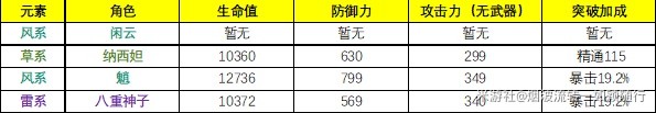 《原神》4.4角色和武器泛用性分析及抽取建议-第2张图片-拓城游