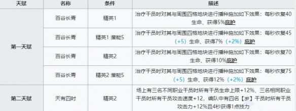 黍强度简评：超超超模！明日方舟游戏攻略推荐-第2张图片-拓城游