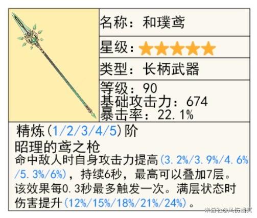 《原神》仆人阿蕾奇诺机制与培养详解 阿蕾奇诺圣遗物与武器选择推荐-原神游戏攻略推荐-第23张图片-拓城游