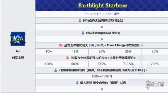 《FGO》苍崎青子从者图鉴-fatego游戏攻略推荐-第13张图片-拓城游