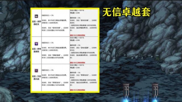 《DNF》幽暗岛贴膜属性介绍：了解贴膜属性，畅享地下城与勇士游戏攻略推荐-第2张图片-拓城游