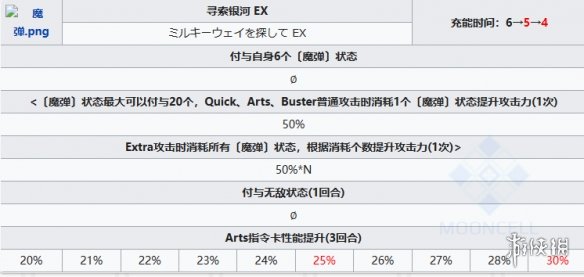 《FGO》苍崎青子从者图鉴-fatego游戏攻略推荐-第7张图片-拓城游