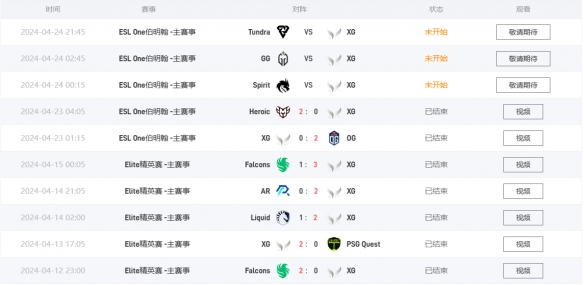 《dota2》esl伯明翰中国区对战图一览-dota2游戏攻略推荐-第3张图片-拓城游