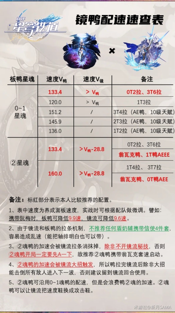 《崩坏星穹铁道》镜流布洛妮娅配速表-崩坏星穹铁道游戏攻略推荐