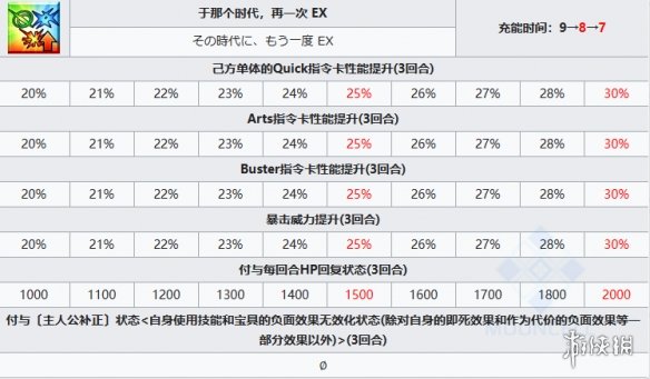 《FGO》苍崎青子从者图鉴-fatego游戏攻略推荐-第10张图片-拓城游