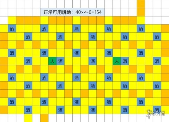 《星露谷物语》1.6草原洒水器摆放位置-星露谷物语游戏攻略推荐-第3张图片-拓城游