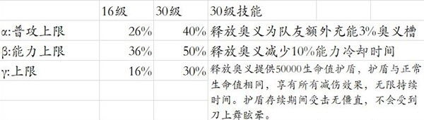 《碧蓝幻想Relink》路西法版卡莉奥丝特罗因子搭配推荐-碧蓝幻想relink游戏攻略推荐-第7张图片-拓城游