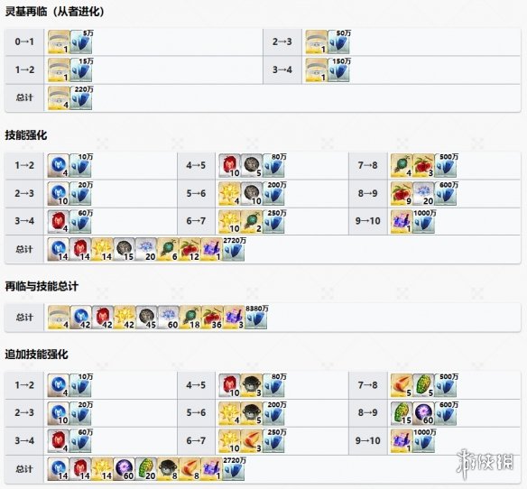 《FGO》静希草十郎从者图鉴-fatego游戏攻略推荐-第11张图片-拓城游