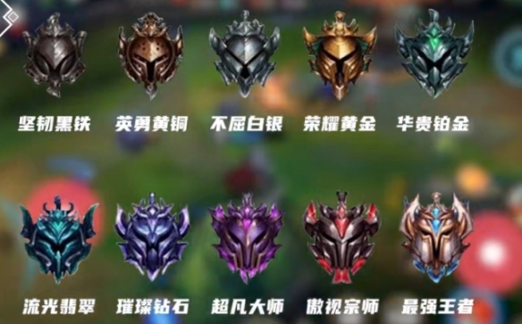 《lol》段位维护规则一览-英雄联盟游戏攻略推荐