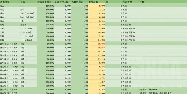 《碧蓝幻想Relink》路西法版卡莉奥丝特罗因子搭配推荐-碧蓝幻想relink游戏攻略推荐-第16张图片-拓城游