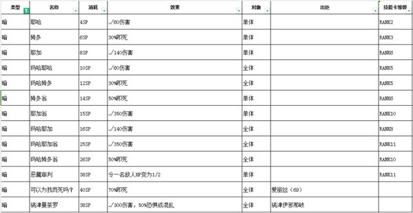 《女神异闻录3Reload（P3RE）》全技能及效果一览-女神异闻录3reload（p3re）游戏攻略推荐：解析技能效果，助你游戏之路