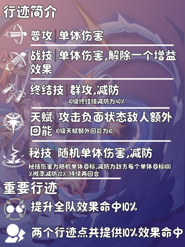 《崩坏星穹铁道》佩拉养成指南 佩拉光锥遗器怎么选-崩坏星穹铁道游戏攻略推荐