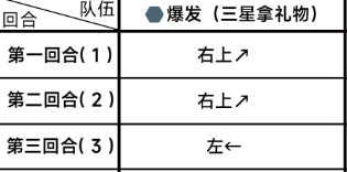 《蔚蓝档案》第一章困难1-2通关攻略-蔚蓝档案游戏攻略推荐-第3张图片-拓城游