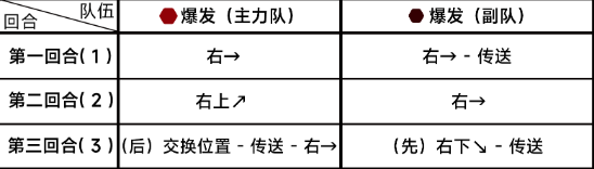 《蔚蓝档案》第七章7-4通关攻略-蔚蓝档案游戏攻略推荐-第3张图片-拓城游