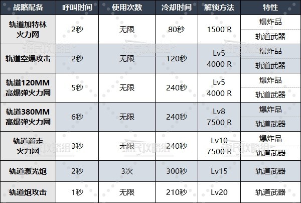 《地狱潜者2》战略配备解锁等级及数据一览！战略配备怎么解锁？游戏攻略推荐来了！-第3张图片-拓城游