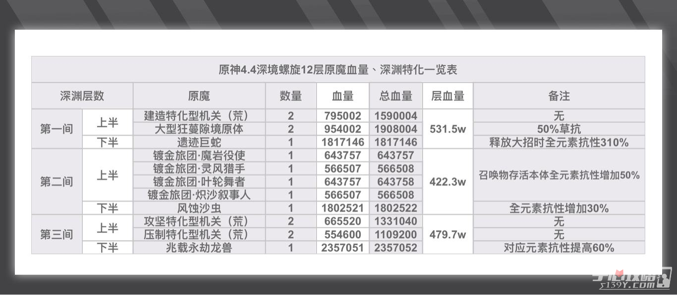 《原神》深渊深境螺旋12层打法关卡攻略，瘫痪原魔技巧与配队推荐-第2张图片-拓城游